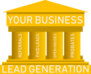 four real estate lead generation pillaras