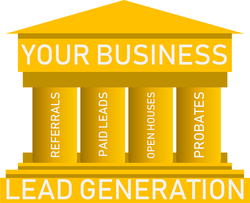 four real estate lead generation pillaras