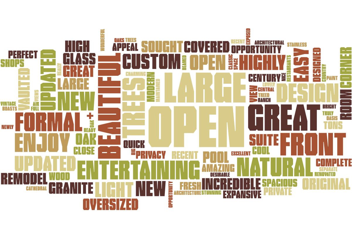 home description word cloud