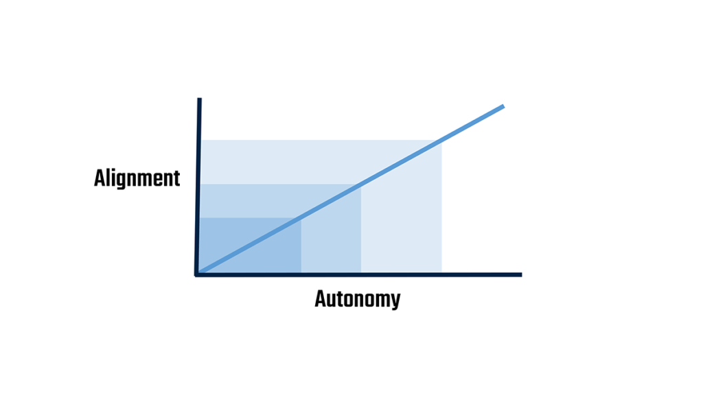 alignment vs autonomy