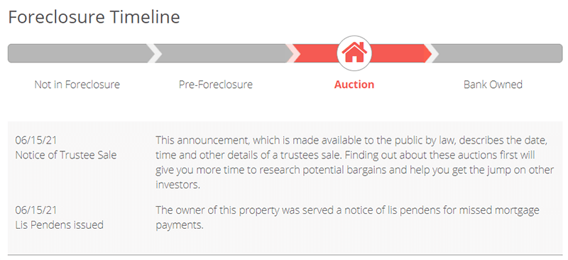 foreclosure.com example