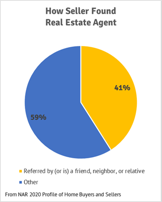 how seller found real estate agent
