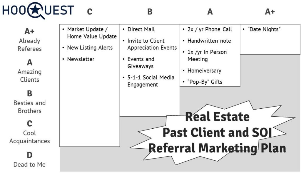 marketing plan for past clients and referrals